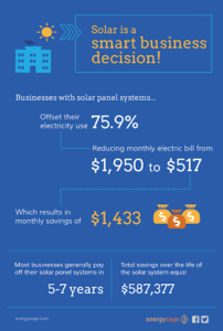 Solar business Energy